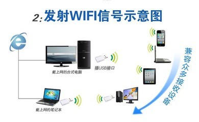【必聯(lián)正品 廠家直銷 迷你便攜 USB接口 11N 300Mbps無線網(wǎng)卡】價(jià)格,廠家,圖片,無線網(wǎng)卡,深圳市必聯(lián)電子-