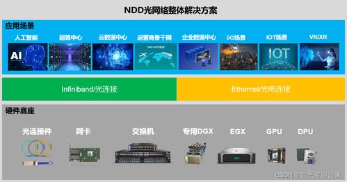 納多德視點(diǎn) 借助光連接與網(wǎng)絡(luò)產(chǎn)品利器,實(shí)現(xiàn)數(shù)據(jù)中心網(wǎng)絡(luò)優(yōu)化