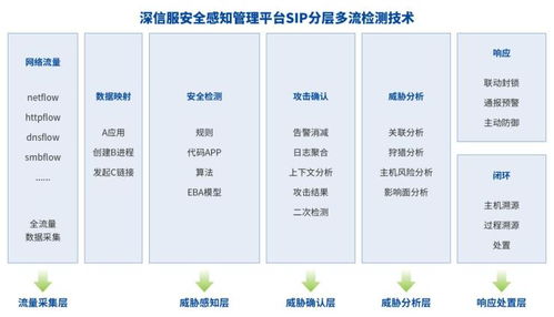 深信服EDR、CWPP、SIP三款產品榮獲2021賽可達優秀產品獎