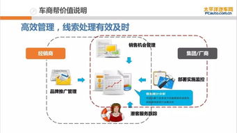 精準賦能，高效轉化——太平洋汽車網車商幫會員產品全解析